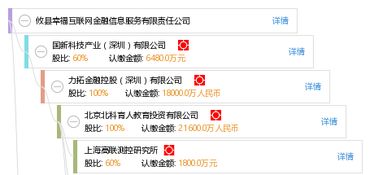 攸縣幸福互聯(lián)網(wǎng)金融信息服務(wù)有限責(zé)任公司 探索互聯(lián)網(wǎng)信息服務(wù)新路徑